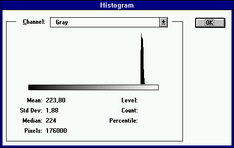 Histogram